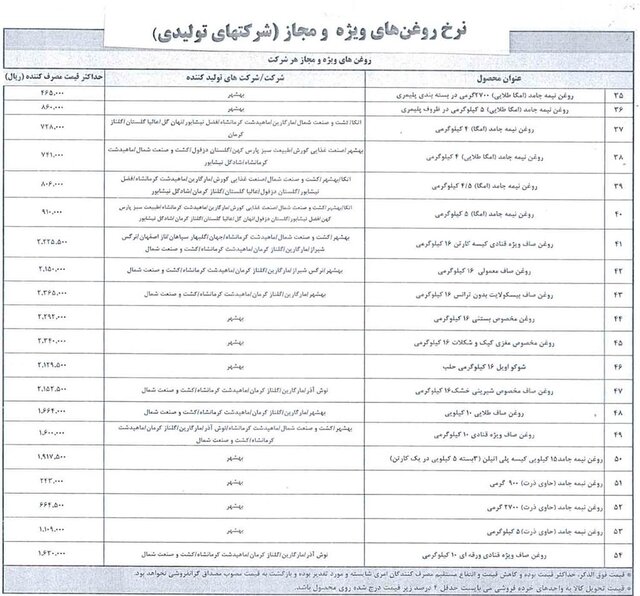 قیمت رسمی ۷۹ قلم کالای خوراکی