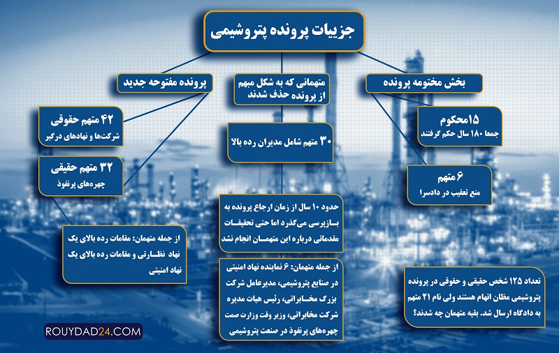 گمشدگان پرونده فساد پتروشیمی+نمودار