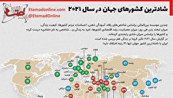 شادترین کشور‌های دنیا در سال ۲۰۲۱/ اینفوگرافیک