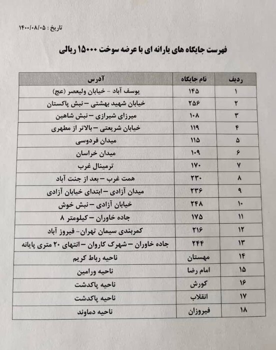جایگاههای سوخت فعال در تهران جایگاههای سوخت فعال در تهران
