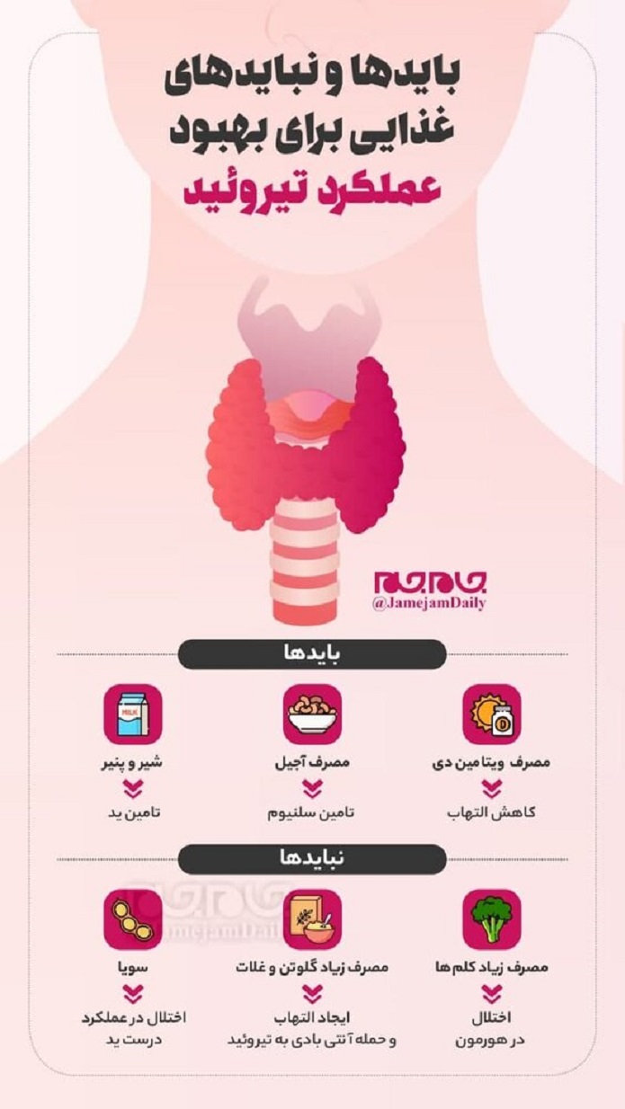 بایدها و نبایدها غذایی برای بهبود عملکرد تیروئید/ اینفوگرافیک بایدها و نبایدها غذایی برای بهبود عملکرد تیروئید/ اینفوگرافیک