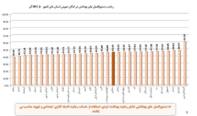 افزایش چشمگیر شکایت از مدارس به دلیل بیتوجهی به پروتکلهای ضدکرونا افزایش چشمگیر شکایت از مدارس به دلیل بیتوجهی به پروتکلهای ضدکرونا