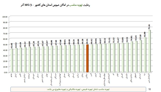 افزایش چشمگیر شکایت از مدارس به دلیل بیتوجهی به پروتکلهای ضدکرونا افزایش چشمگیر شکایت از مدارس به دلیل بیتوجهی به پروتکلهای ضدکرونا