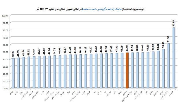 افزایش چشمگیر شکایت از مدارس به دلیل بیتوجهی به پروتکلهای ضدکرونا افزایش چشمگیر شکایت از مدارس به دلیل بیتوجهی به پروتکلهای ضدکرونا