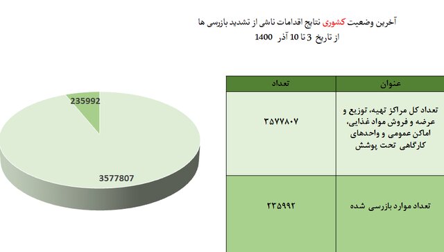 افزایش چشمگیر شکایت از مدارس به دلیل بیتوجهی به پروتکلهای ضدکرونا افزایش چشمگیر شکایت از مدارس به دلیل بیتوجهی به پروتکلهای ضدکرونا