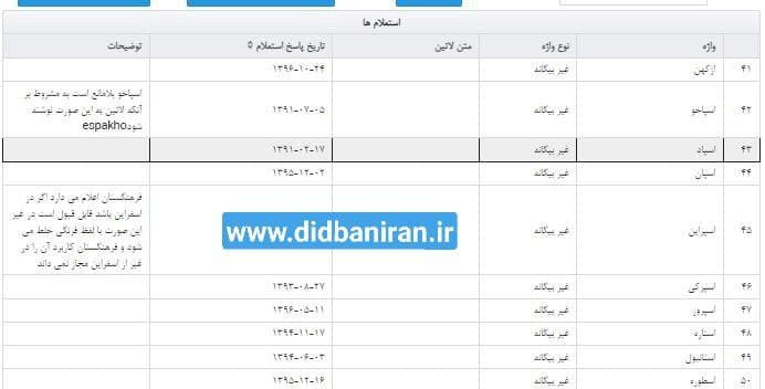اجرای ممنوعیت نامگذاری اصناف با گویشهای محلی و اقوام اجرای ممنوعیت نامگذاری اصناف با گویشهای محلی و اقوام