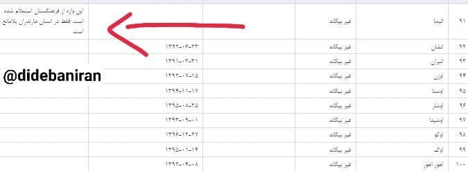 اجرای ممنوعیت نامگذاری اصناف با گویشهای محلی و اقوام اجرای ممنوعیت نامگذاری اصناف با گویشهای محلی و اقوام