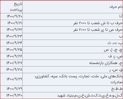 زمان پرداخت حقوق آذرماه مستمریبگیران تامیناجتماعی زمان پرداخت حقوق آذرماه مستمریبگیران تامیناجتماعی