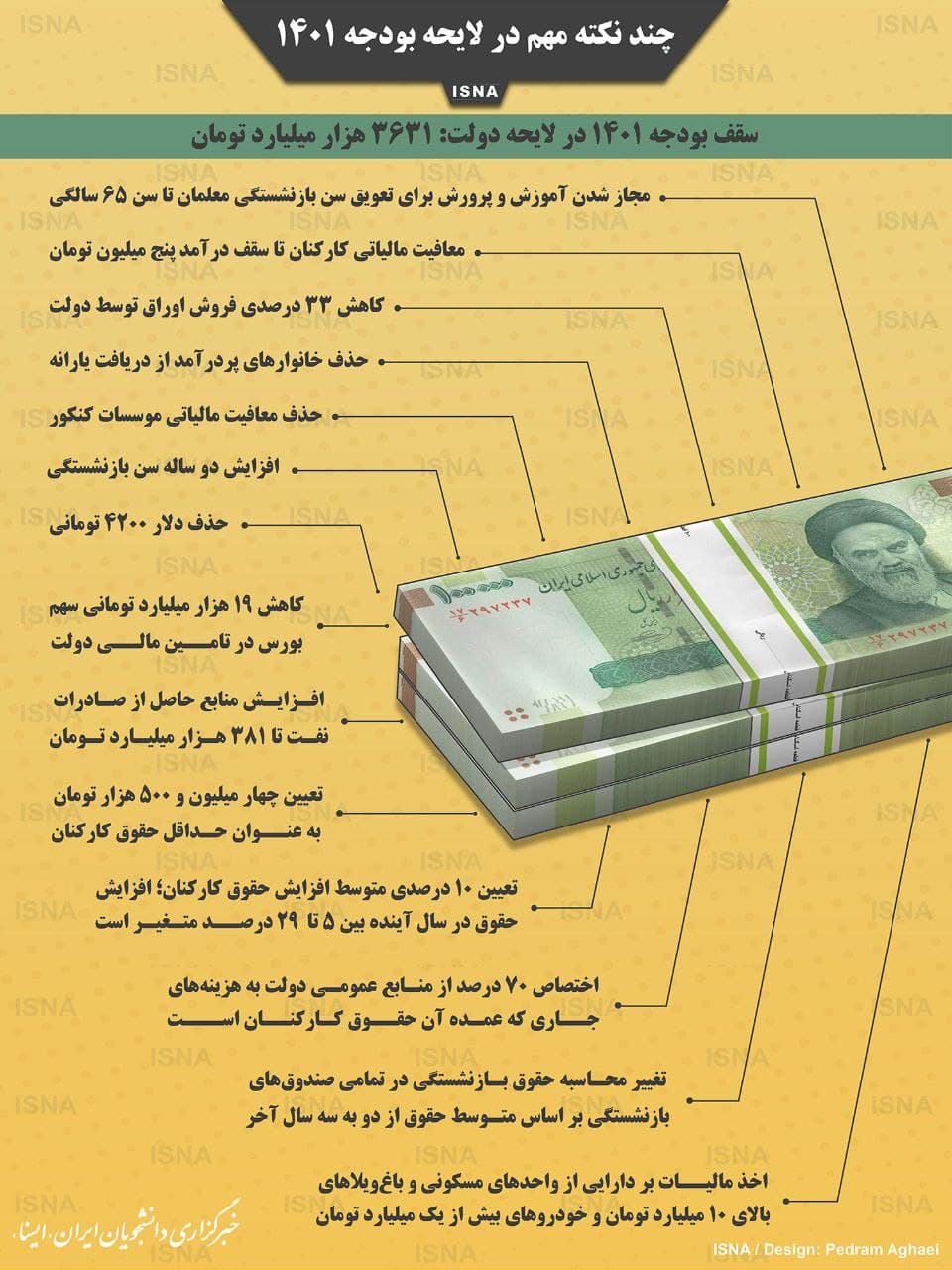 چند نکته مهم در لایحه بودجه ۱۴۰۱ چند نکته مهم در لایحه بودجه ۱۴۰۱