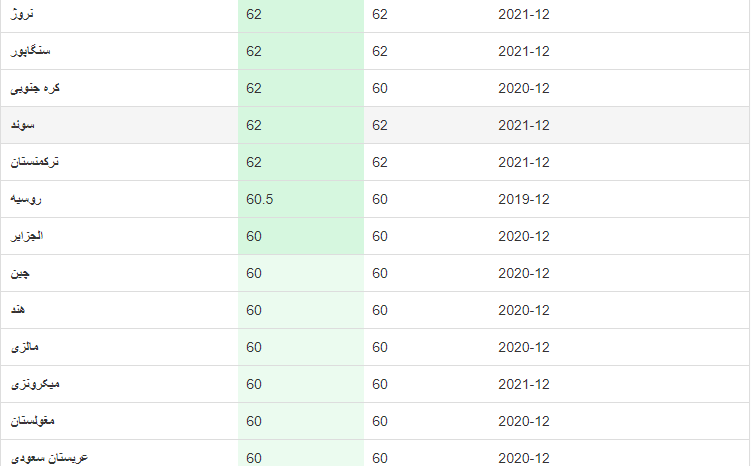 دود انقباض بودجه در چشمان بازنشستگان؛ دست و دلبازی برای کارکنان دولت، ناخن خشکی برای صندوقهای بازنشستگی دود انقباض بودجه در چشمان بازنشستگان؛ دست و دلبازی برای کارکنان دولت، ناخن خشکی برای صندوقهای بازنشستگی