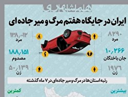 ایران در جایگاه هفتم مرگ و میر جاده ای/ اینفوگرافیک