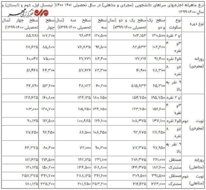گرانشدن خوابگاههای دانشجویی گرانشدن خوابگاههای دانشجویی