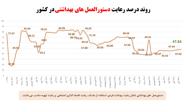 وضعیت نامطلوب پروتکلهای ضدکرونا در مدارس وضعیت نامطلوب پروتکلهای ضدکرونا در مدارس