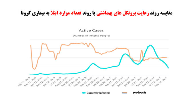 وضعیت نامطلوب پروتکلهای ضدکرونا در مدارس وضعیت نامطلوب پروتکلهای ضدکرونا در مدارس
