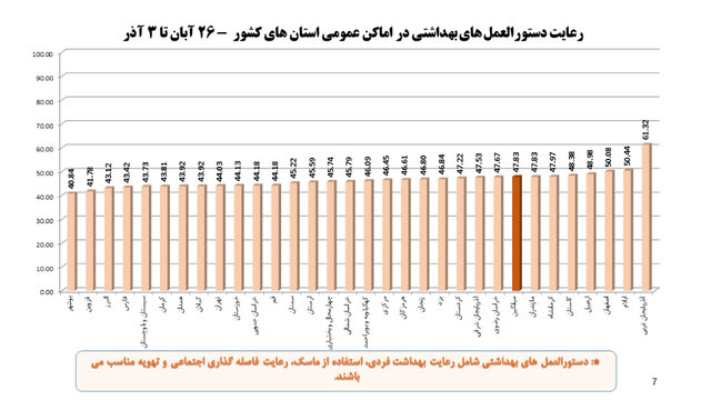 وضعیت نامطلوب پروتکلهای ضدکرونا در مدارس وضعیت نامطلوب پروتکلهای ضدکرونا در مدارس