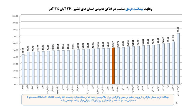 وضعیت نامطلوب پروتکلهای ضدکرونا در مدارس وضعیت نامطلوب پروتکلهای ضدکرونا در مدارس