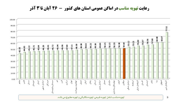 وضعیت نامطلوب پروتکلهای ضدکرونا در مدارس وضعیت نامطلوب پروتکلهای ضدکرونا در مدارس