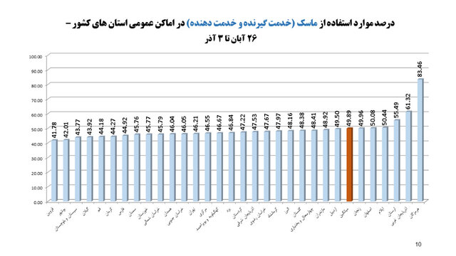 وضعیت نامطلوب پروتکلهای ضدکرونا در مدارس وضعیت نامطلوب پروتکلهای ضدکرونا در مدارس