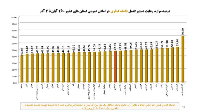 وضعیت نامطلوب پروتکلهای ضدکرونا در مدارس وضعیت نامطلوب پروتکلهای ضدکرونا در مدارس