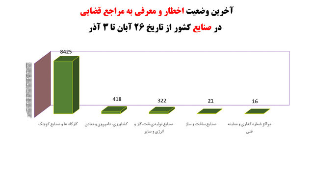 وضعیت نامطلوب پروتکلهای ضدکرونا در مدارس وضعیت نامطلوب پروتکلهای ضدکرونا در مدارس