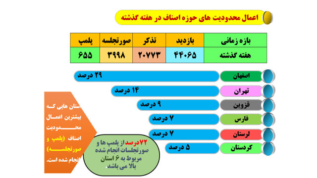 وضعیت نامطلوب پروتکلهای ضدکرونا در مدارس وضعیت نامطلوب پروتکلهای ضدکرونا در مدارس