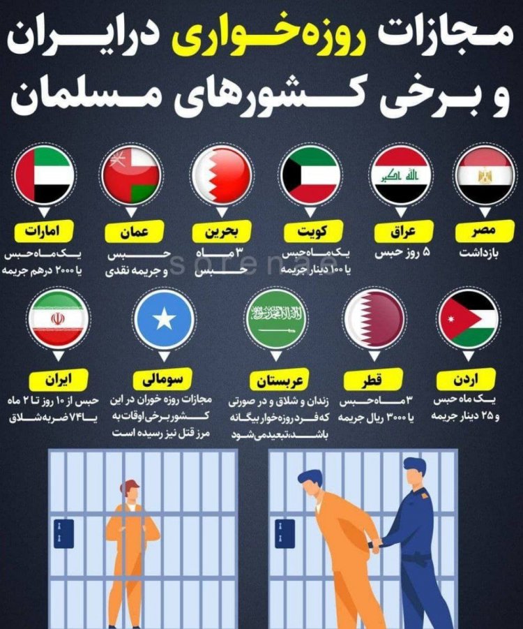 مجازات روزهخواری در ایران و برخی کشورهای مسلمان + عکس مجازات روزهخواری در ایران و برخی کشورهای مسلمان + عکس
