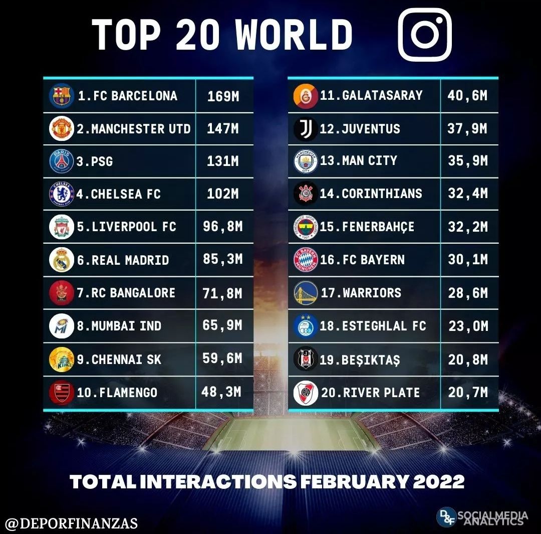 استقلال در بین محبوبترین تیمهای جهان + عکس استقلال در بین محبوبترین تیمهای جهان + عکس