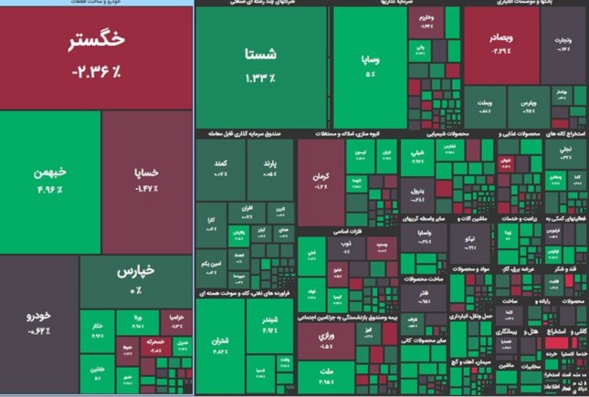 شاخص بورس سبزپوش شد