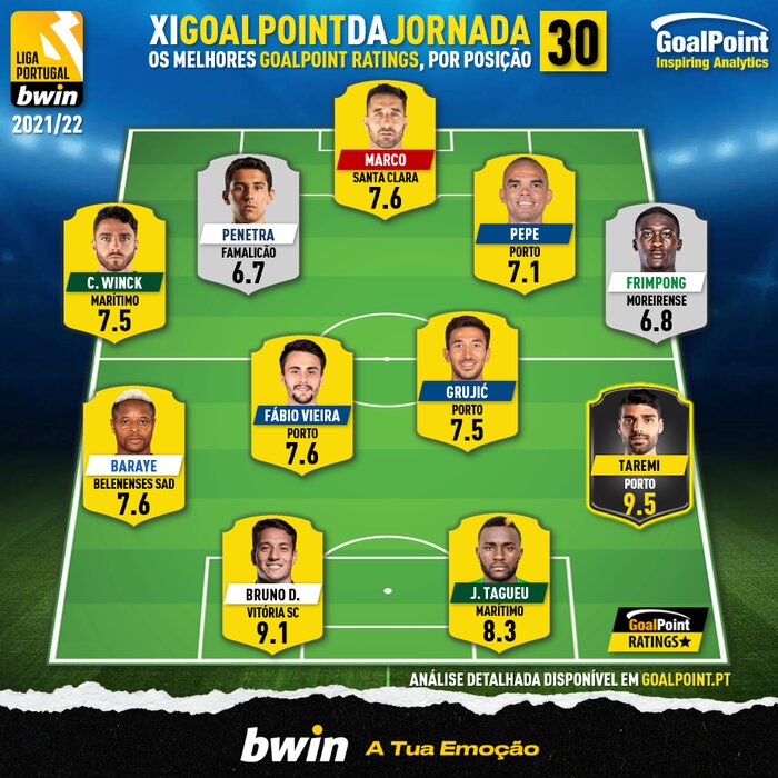 طارمی بهترین بازیکن هفته لیگ پرتغال شد طارمی بهترین بازیکن هفته لیگ پرتغال شد