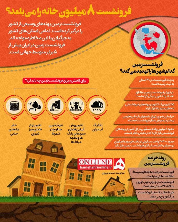 خطر فرونشست زمین در ایران/ اینفوگرافیک