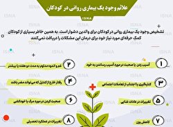 علائم وجود یک بیماری روانی در کودکان/ اینفوگرافی