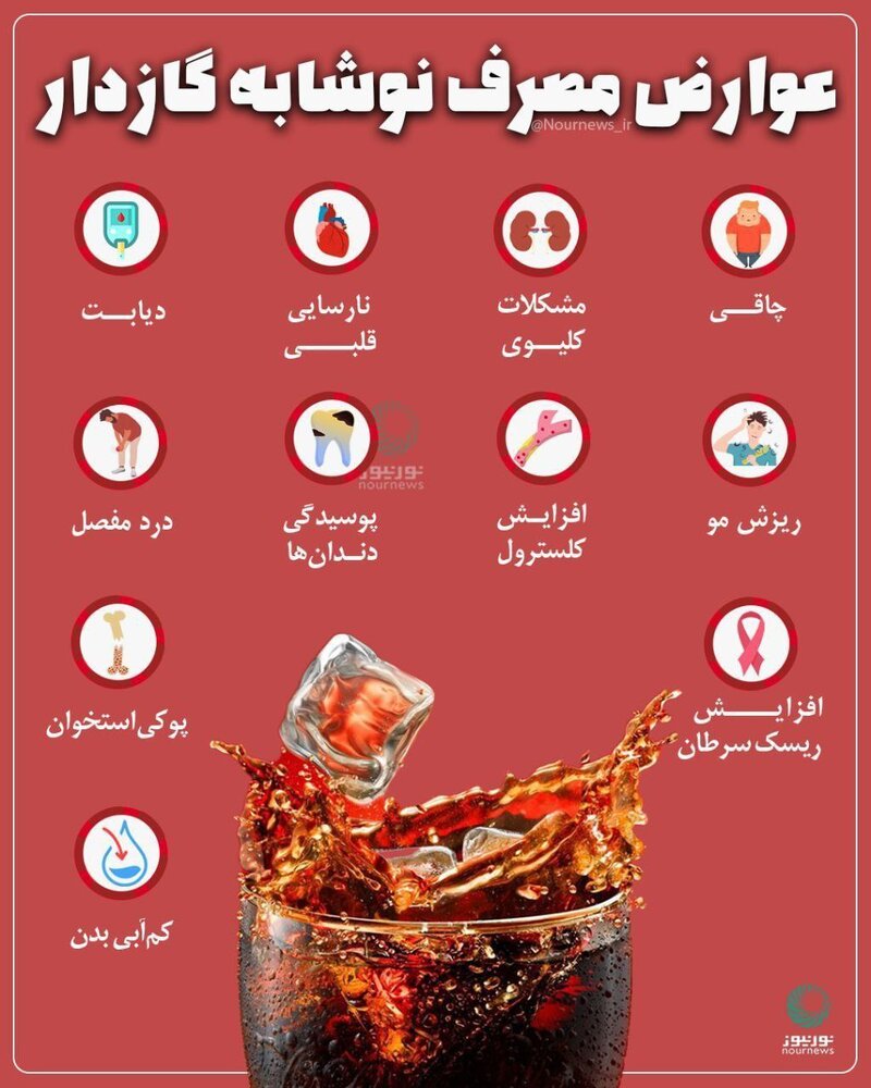 عوارض مصرف نوشابه گازدار