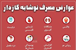 عوارض مصرف نوشابه گازدار/ اینفوگرافیک