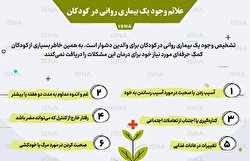 علائم-وجود-یک-بیماری-روانی-در-کودکان-اینفوگرافیک علائم وجود یک بیماری روانی در کودکان/ اینفوگرافیک