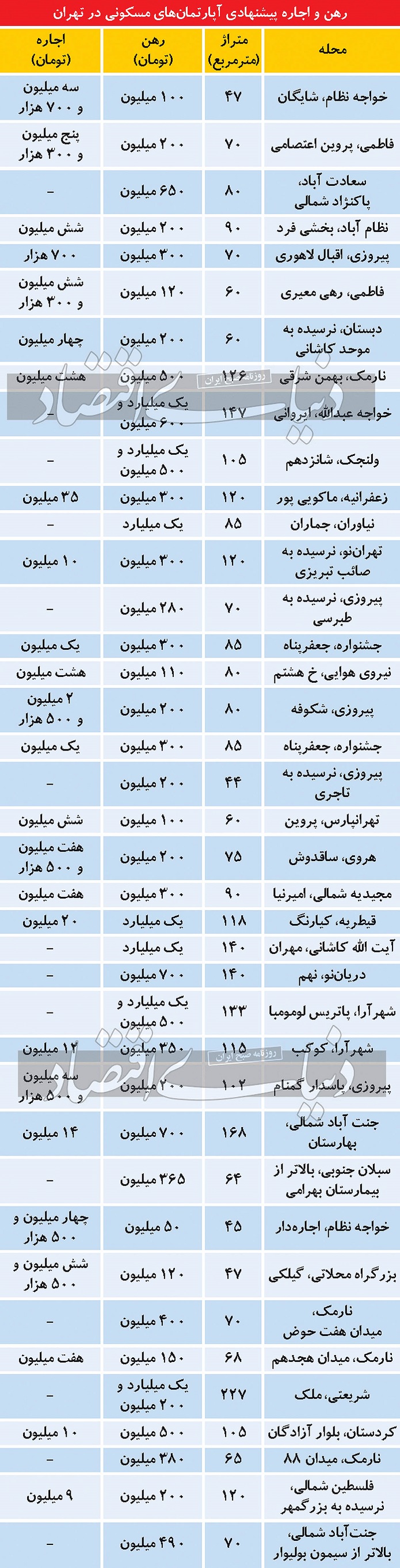 وضعیت اسفناک اجارهنشینها در تهران وضعیت اسفناک اجارهنشینها در تهران