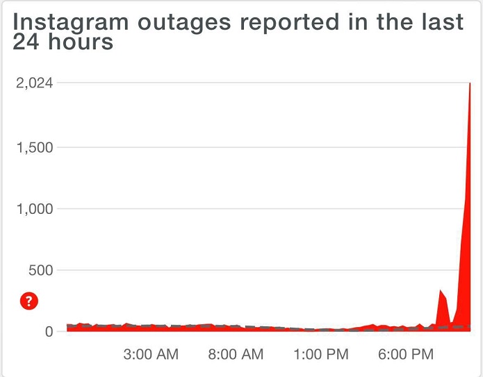 اختلال جهانی در اینستاگرام