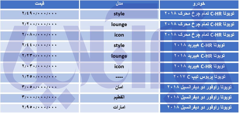 افزایش قیمت ۳۰ تا ۹۰ میلیون تومانی خودروهای تویوتا افزایش قیمت ۳۰ تا ۹۰ میلیون تومانی خودروهای تویوتا