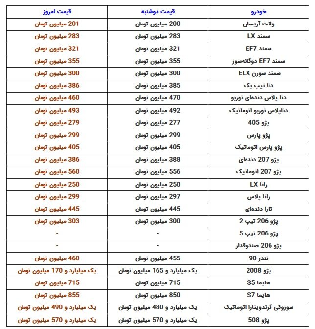 قیمت ۲۰۶ تیپ دو از مرز ۳۰۰ میلیون تومان گذشت قیمت ۲۰۶ تیپ دو از مرز ۳۰۰ میلیون تومان گذشت