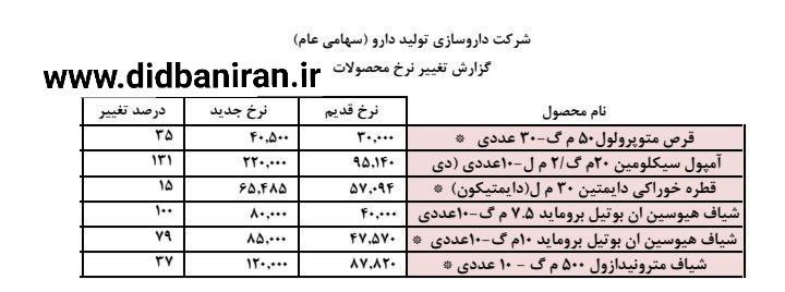 شیاف هیوسین ان بوتیل بروماید ١٠٠ درصد گران شد+جدول قیمت قیمت شیاف