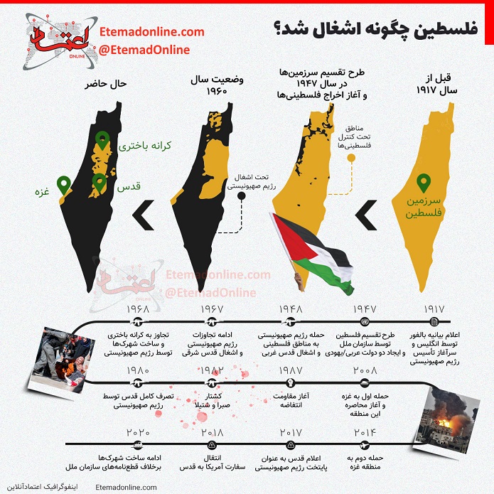 چگونگی اشغال فلسطین/ اینفوگرافیک