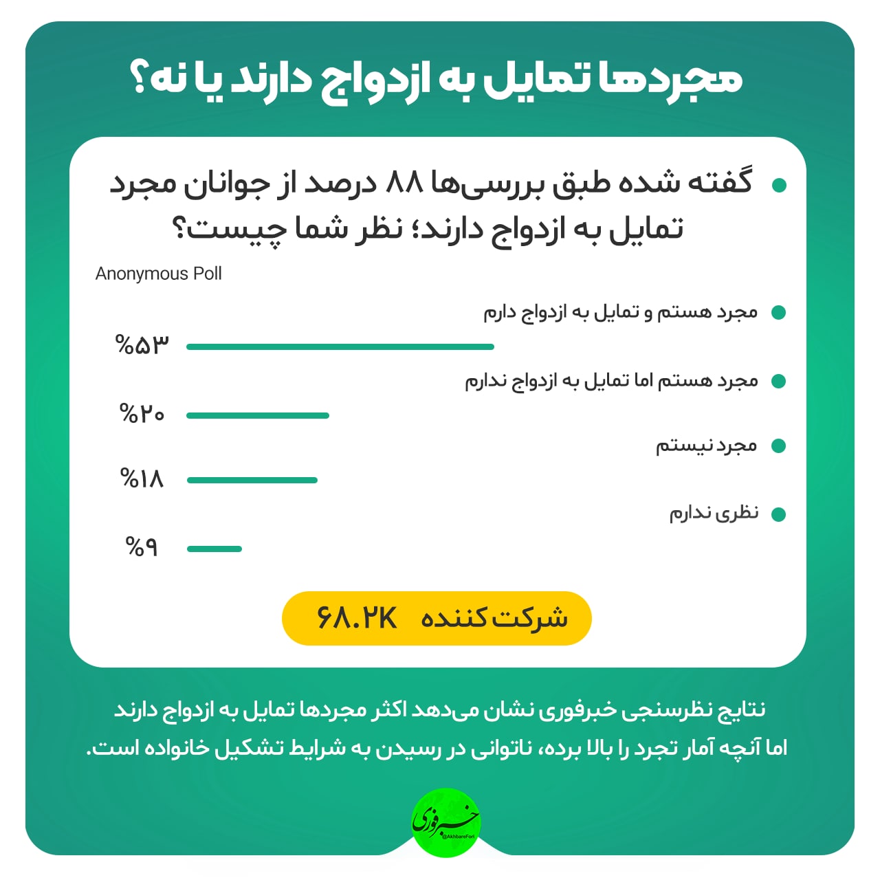 چرا مجردها ازدواج نمیکنند؟ چرا مجردها ازدواج نمیکنند؟