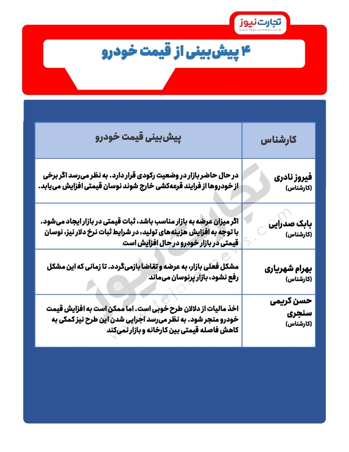 پیشبینی قیمت خودرو در آینده پیشبینی قیمت خودرو در آینده