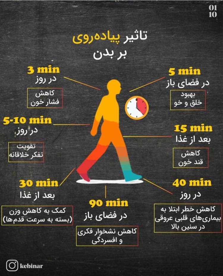 به این دلایل هر روز پیاده روی کنید به این دلایل هر روز پیاده روی کنید