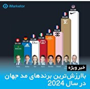 با ارزش‌ترین برند‌های مد جهان در ۲۰۲۴