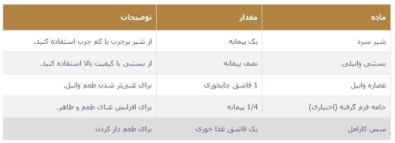 طرز تهیه میلک شیک تابستانی با طعم کارامل